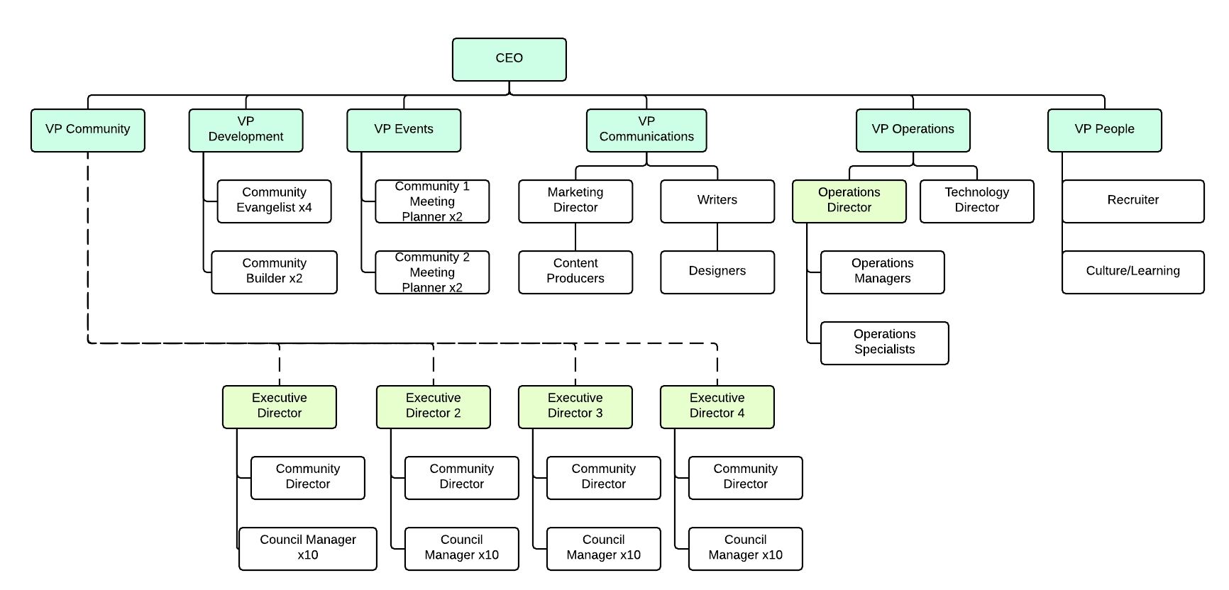 GGWP - Org Chart, Teams, Culture & Jobs